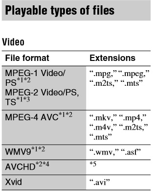 BDP-S390 - Video Files.jpg