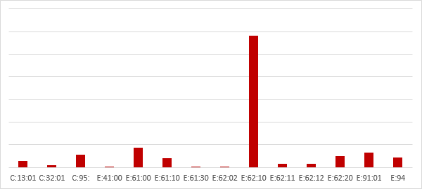 stats.png